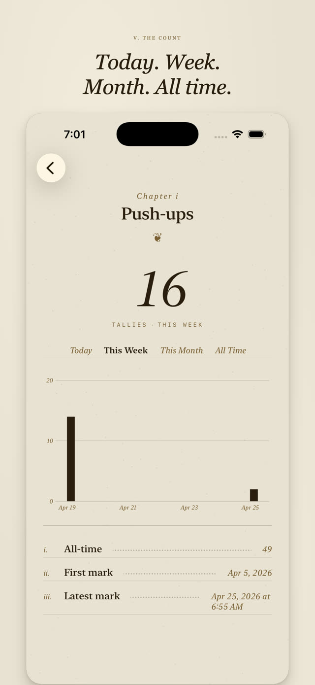 Tallies screenshot: Totals by day, week, month or all time